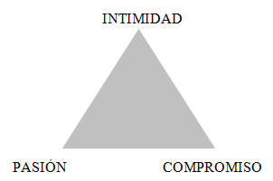 Intimidad: Pasión y compromiso
