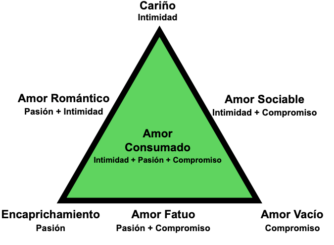 Cómo aparece la depresión por amor, síntomas y cómo superarlo. Clínica Persum de Oviedo